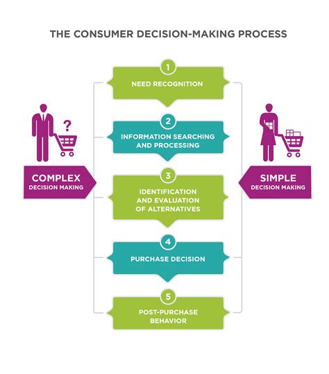 buy role|buying roles of consumers.